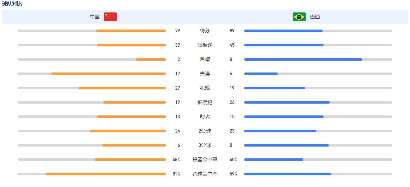 Shams：比尔伤势恢复持续取得进步他可能在未来10天内回归今日名记Shams在播客节目《TheRally》中谈到了太阳球星比尔。